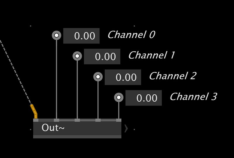 grafik