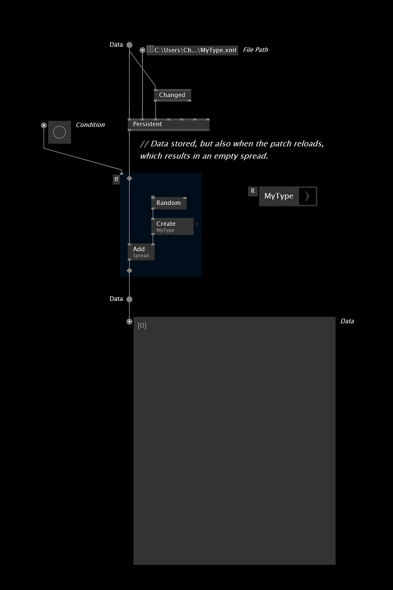 grafik