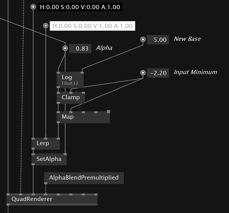 grafik