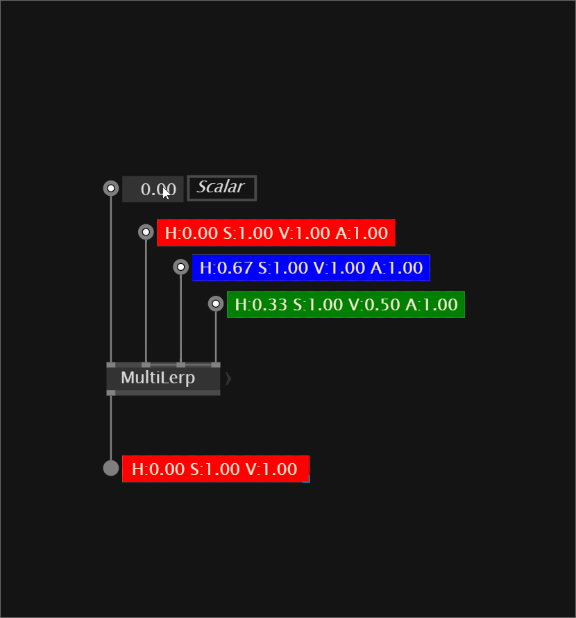 multilerp